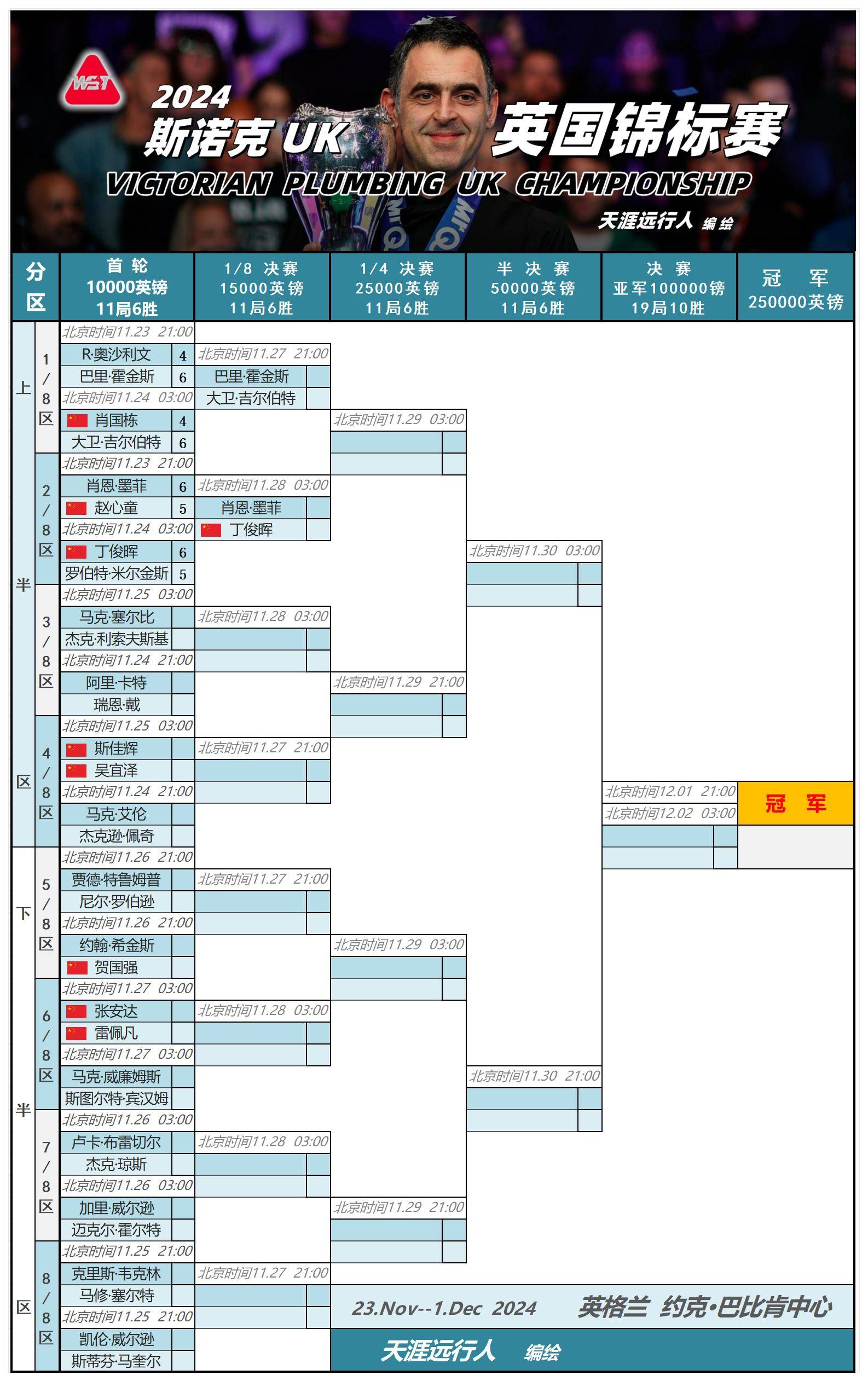 斯诺克赛场再起风云:祁连风暴队读秒绝平南城烈马队,新援首秀制胜韧性比赛的样板(高德地图车机版巡航模式红绿灯读秒) 斯诺克赛场再起风云:祁连风暴队读秒绝平南城烈马队,新援首秀制胜韧性比赛的样板(高德地图车机版巡航模式红绿灯读秒)
