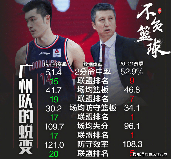  风云突变里尔加时末段战术微调，CBA季后赛版图或变，更衣室稳定，身体对抗强度拉满